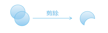 PPT布尔运算到底有多好用?看完这篇你就懂了!-渡影文化