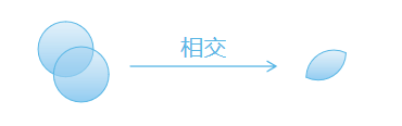 PPT布尔运算到底有多好用?看完这篇你就懂了!-渡影文化